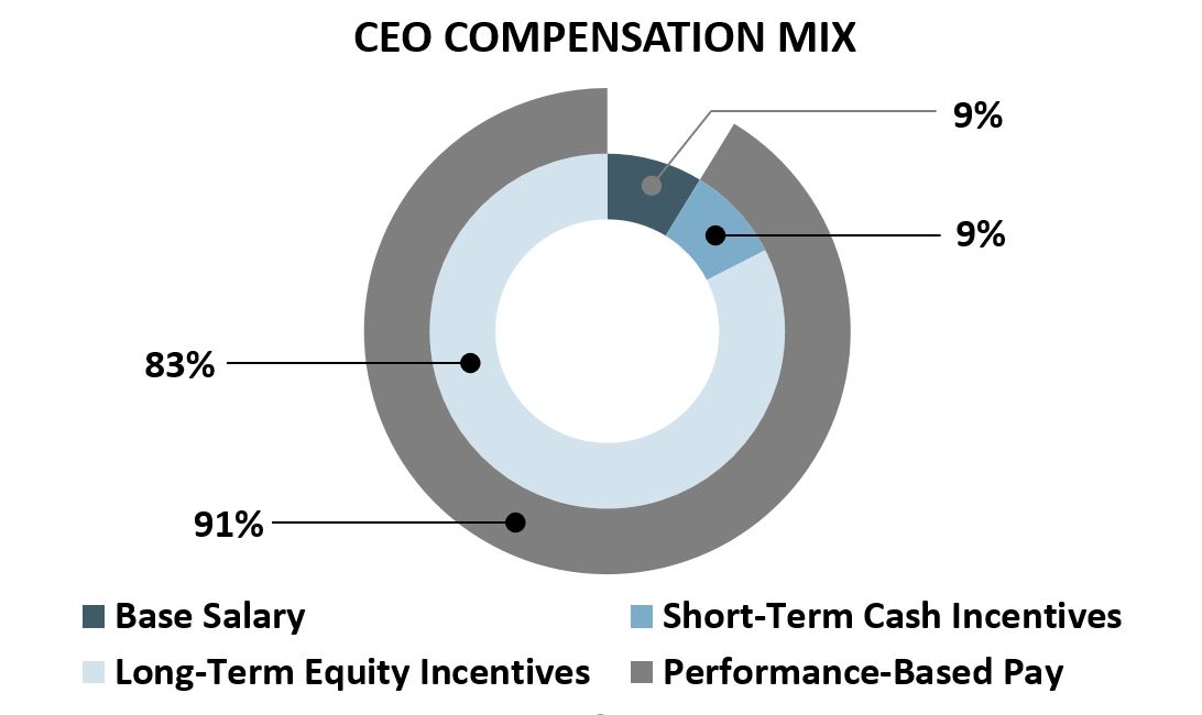 chart1aa02.jpg